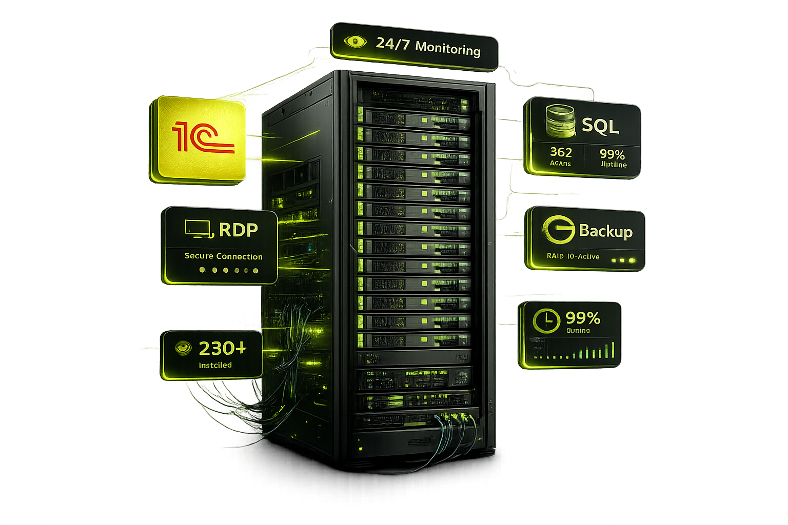 Сервер 1С / SQL